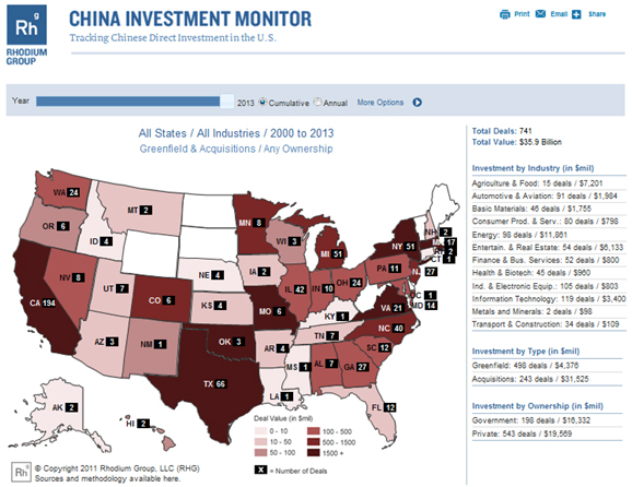 实用的“中国投资监测”数据库