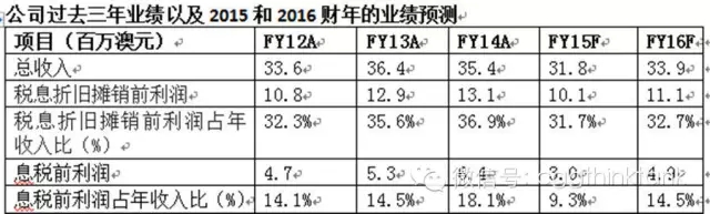 项目｜澳最大建筑设备租赁私企待售