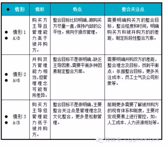 跨境并购后人力资源整合的难点与对策
