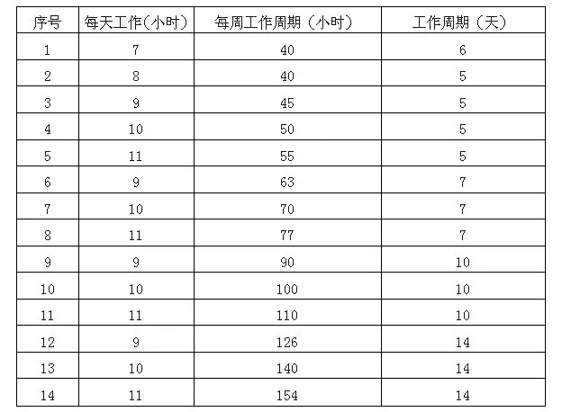 一带一路｜赴印尼投资劳动法实务（纯干货）