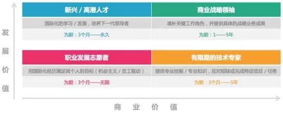 一带一路人才 | 海外派遣总是遭遇“特事特办”？美世支招派遣政策细分【走出去智库】