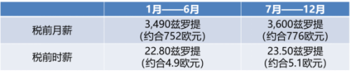 波兰观察｜2023年波兰《劳动法》将有重大修订，如何应对？